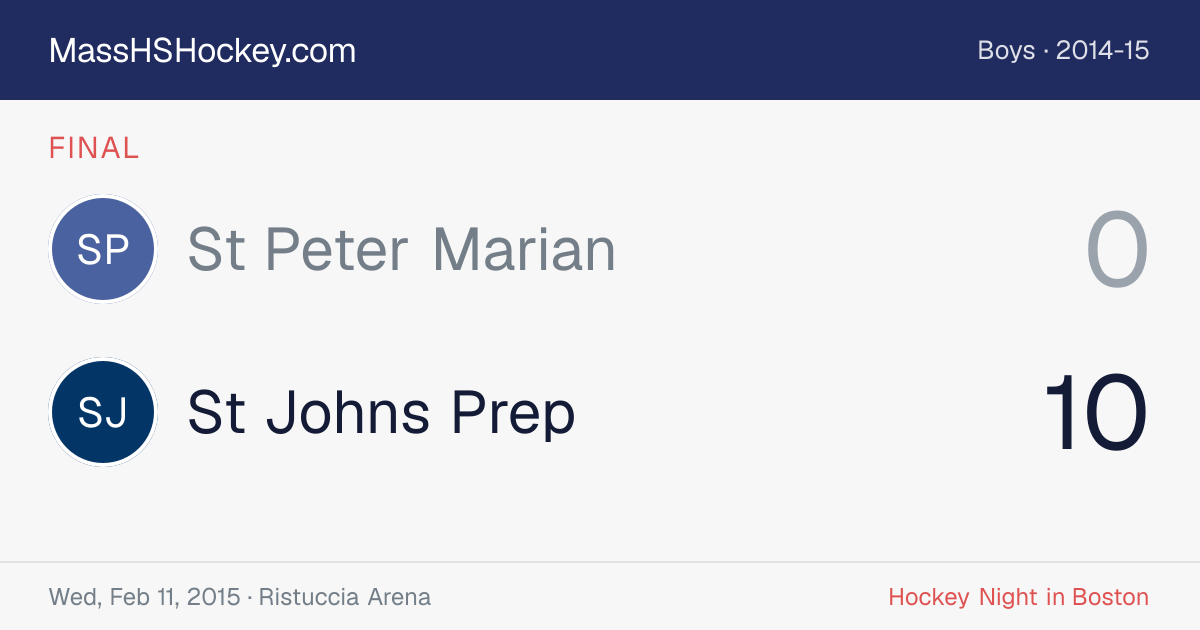 St Peter Marian at St Johns Prep score card