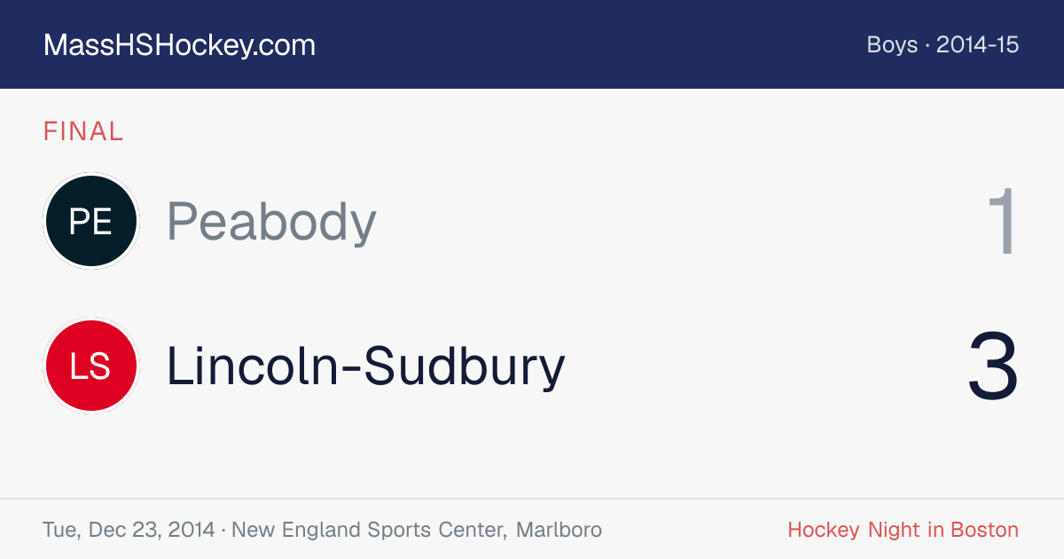 Peabody at Lincoln-Sudbury score card