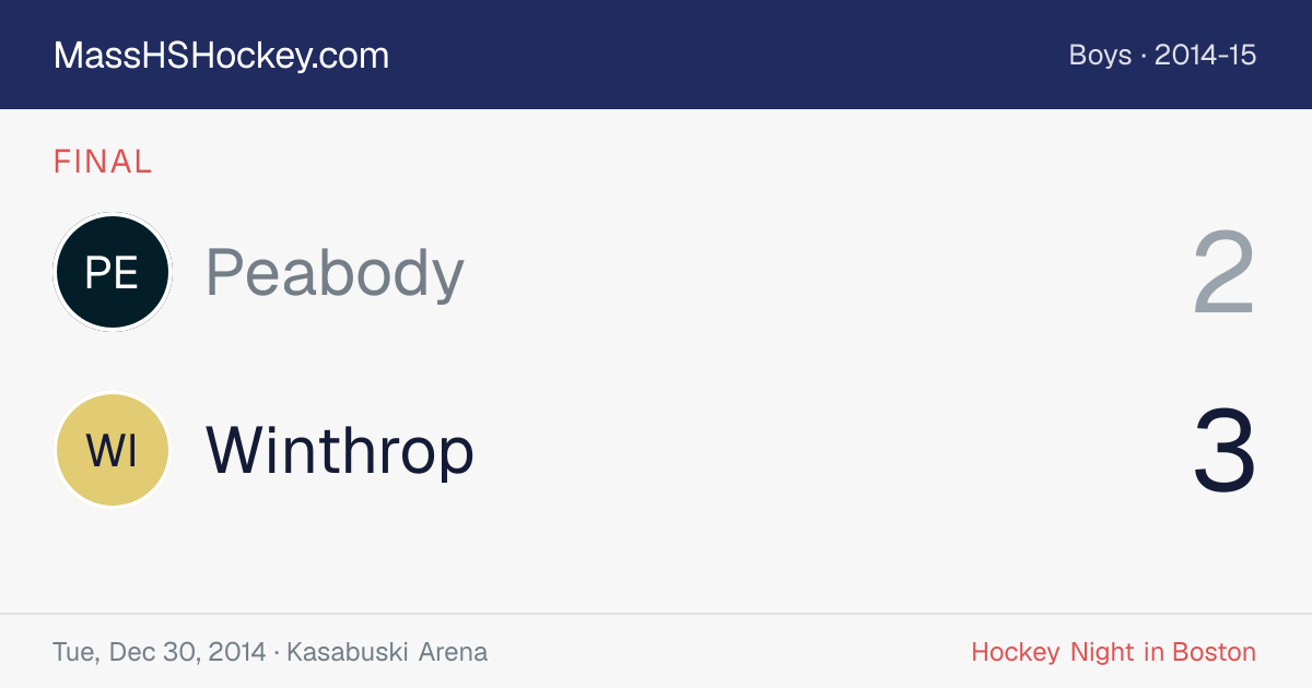 Peabody at Winthrop score card