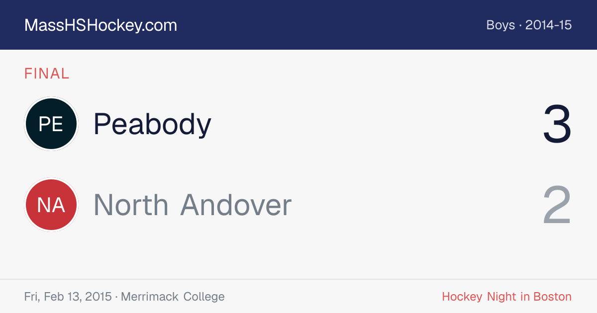 Peabody at North Andover score card