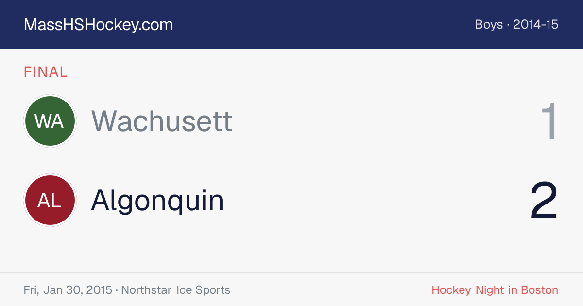 Wachusett at Algonquin score card
