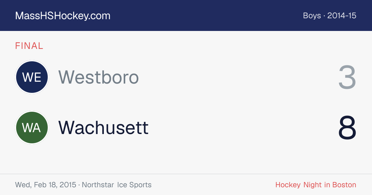 Westboro at Wachusett score card