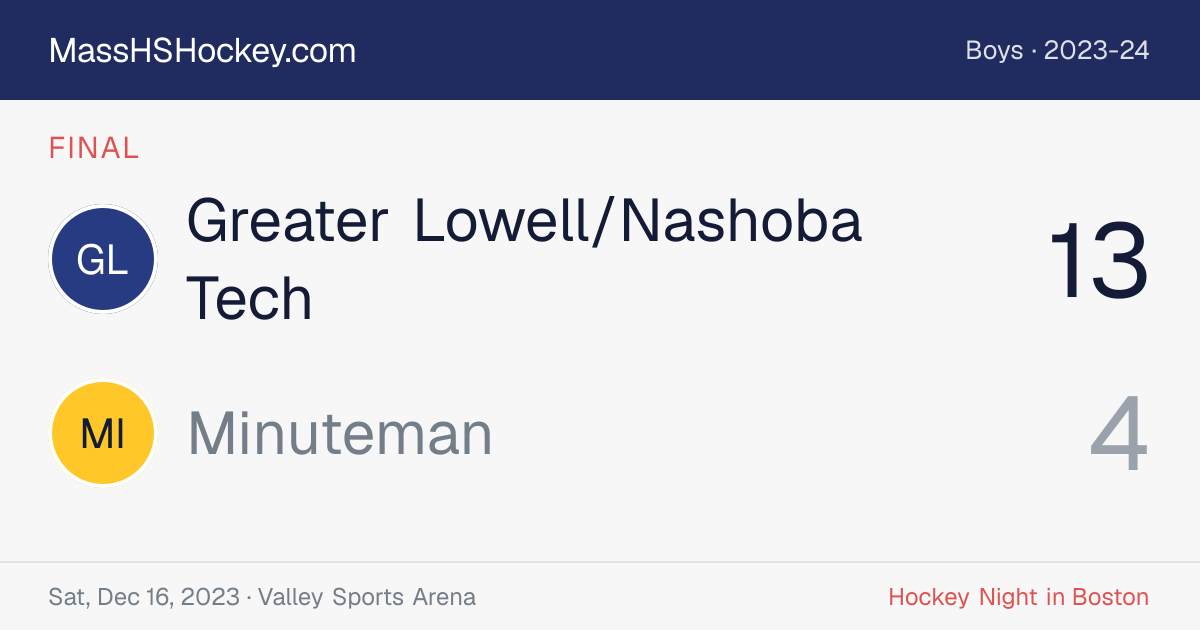 Greater Lowell/Nashoba Tech at Minuteman score card