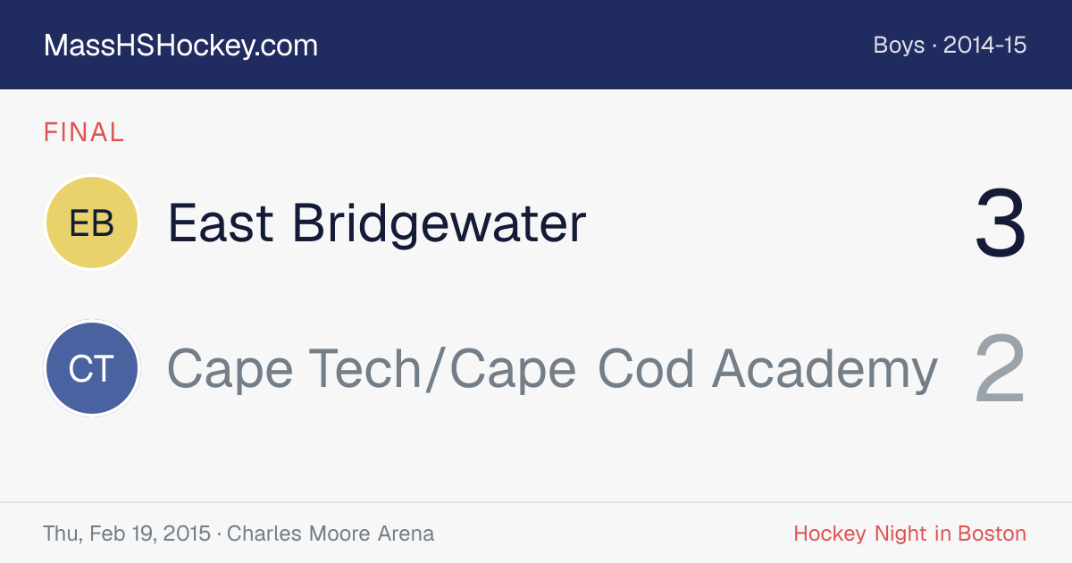 East Bridgewater at Cape Tech/Cape Cod Academy score card