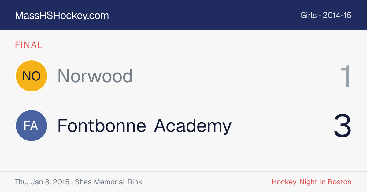 Norwood at Fontbonne Academy score card