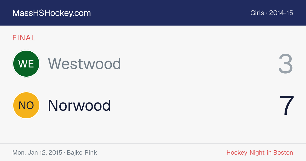 Westwood at Norwood score card