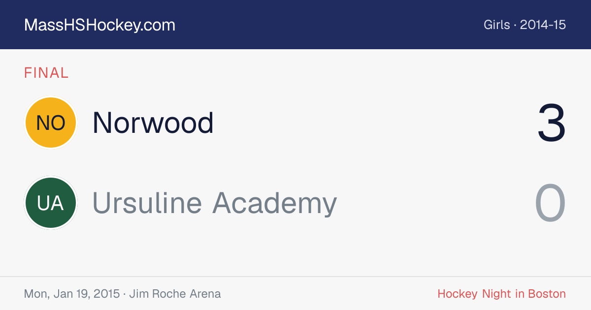 Norwood at Ursuline Academy score card