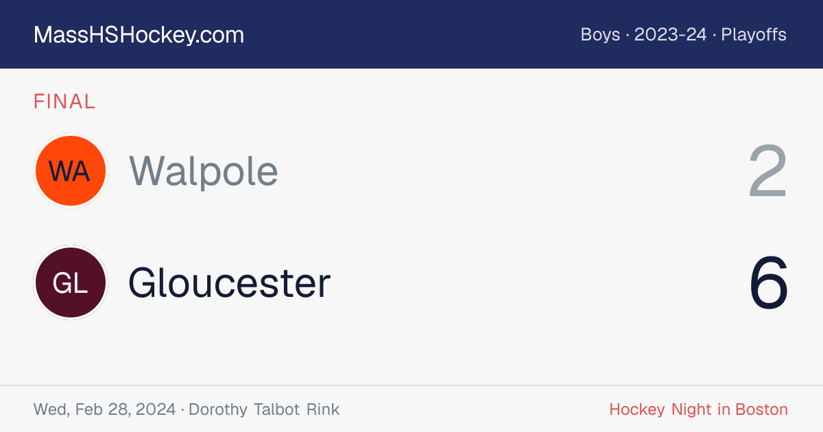 Walpole at Gloucester score card