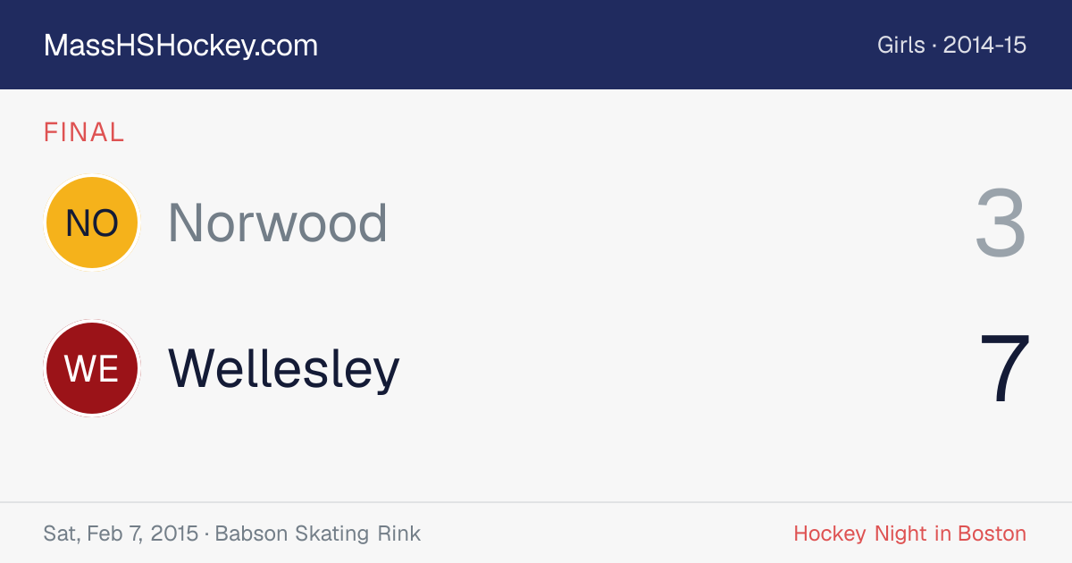 Norwood at Wellesley score card