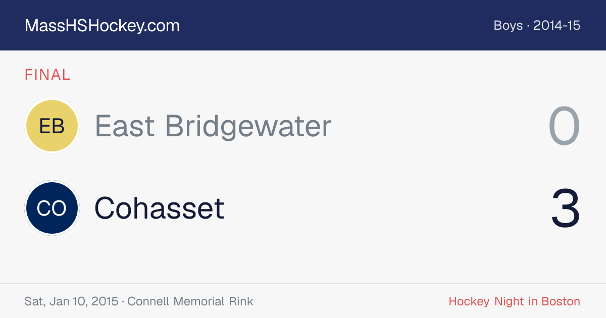 East Bridgewater at Cohasset score card