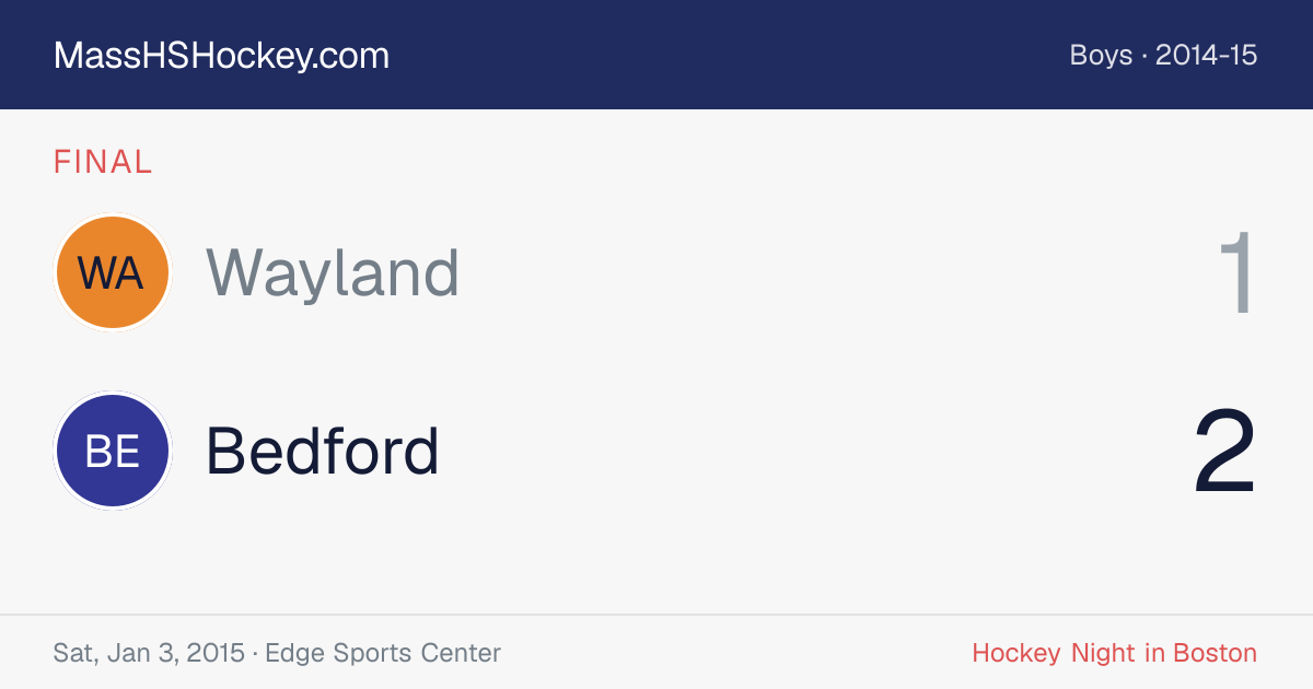 Wayland at Bedford score card