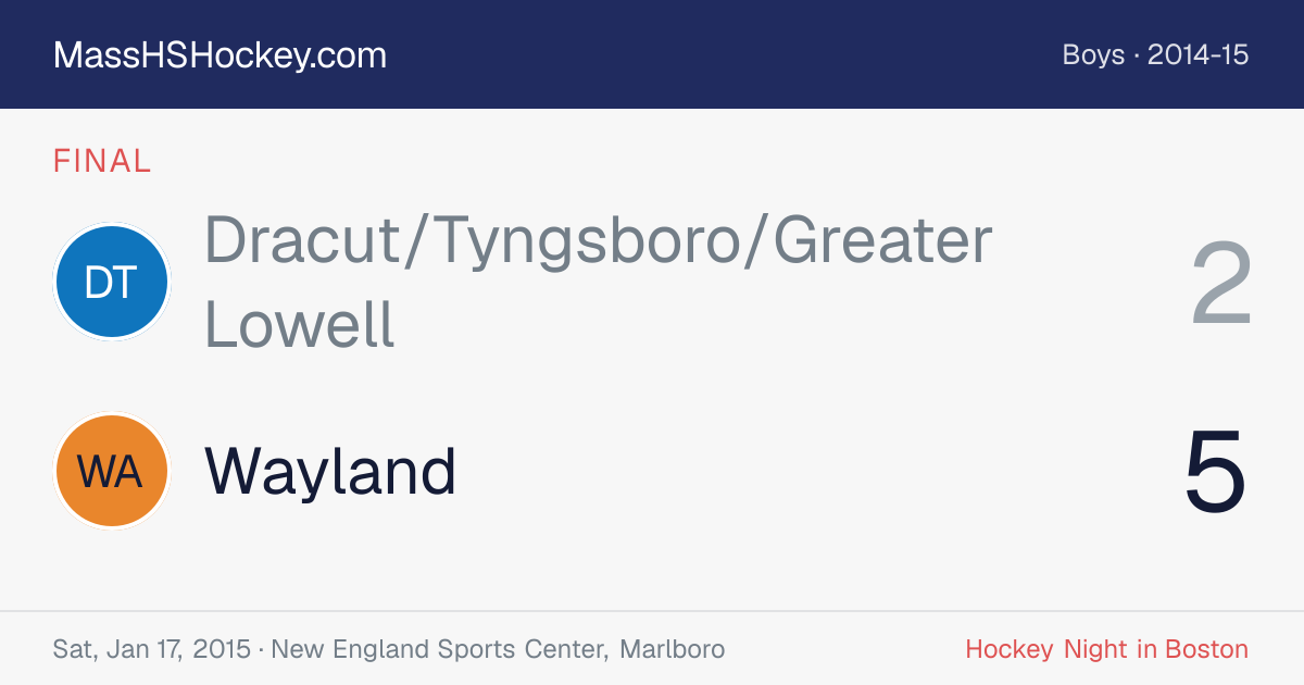 Dracut/Tyngsboro/Greater Lowell at Wayland score card