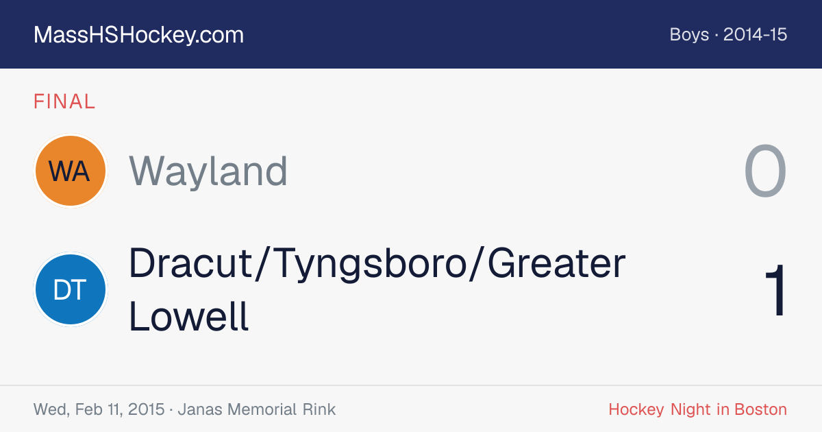 Wayland at Dracut/Tyngsboro/Greater Lowell score card