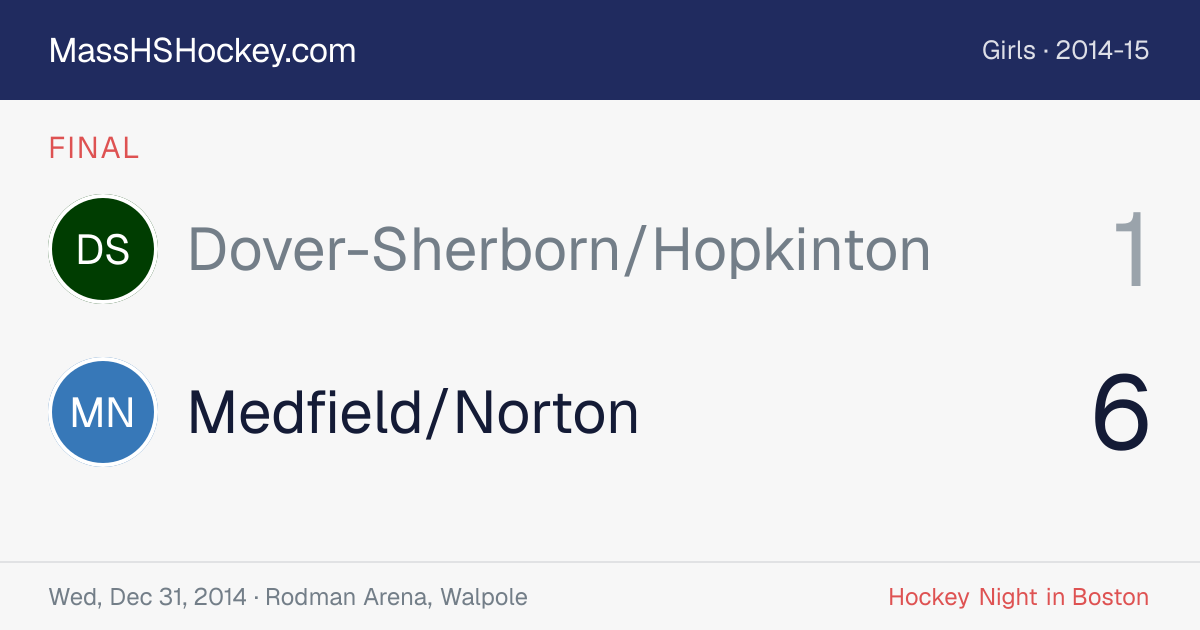 Dover-Sherborn/Hopkinton at Medfield/Norton score card