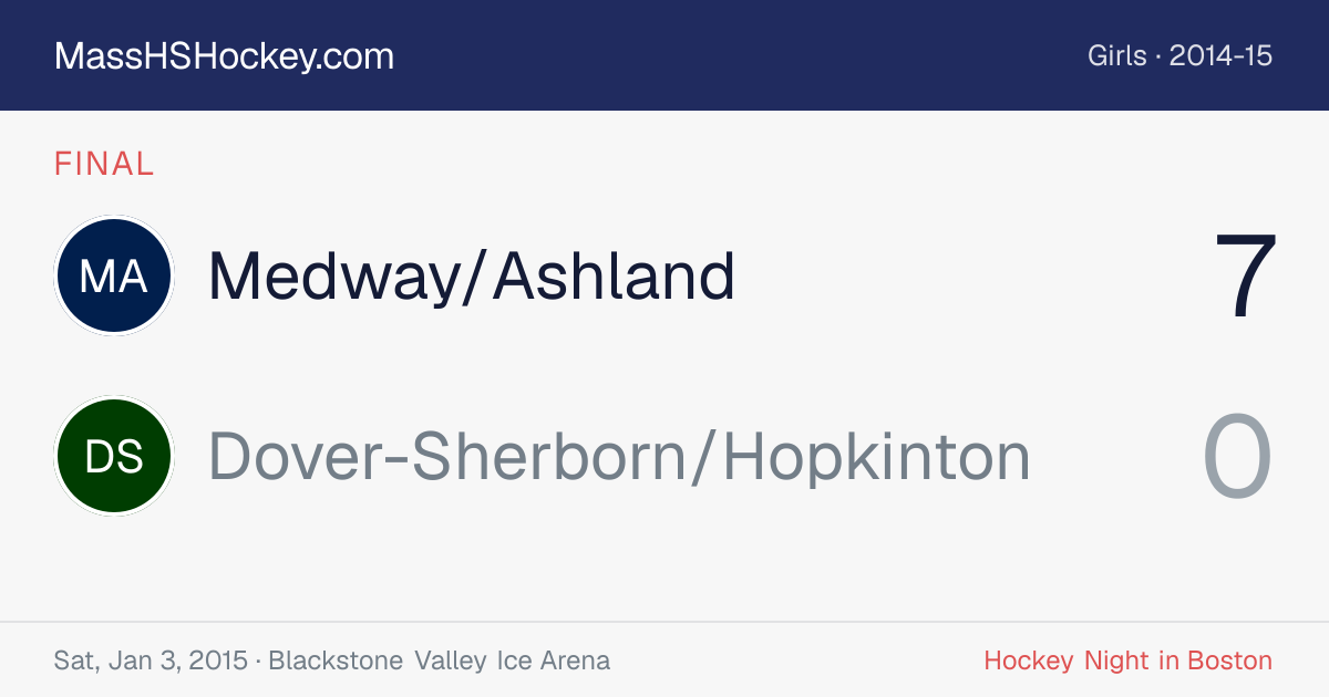 Medway/Ashland at Dover-Sherborn/Hopkinton score card