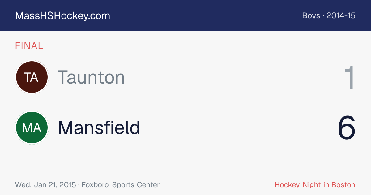 Taunton at Mansfield score card