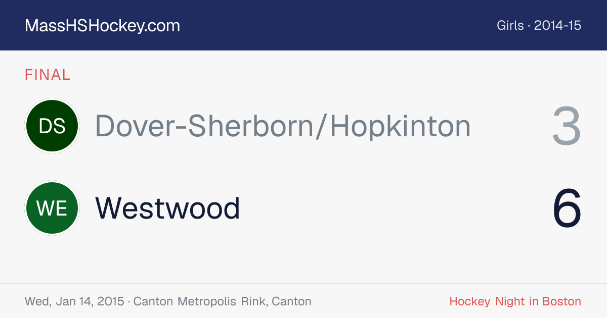 Dover-Sherborn/Hopkinton at Westwood score card