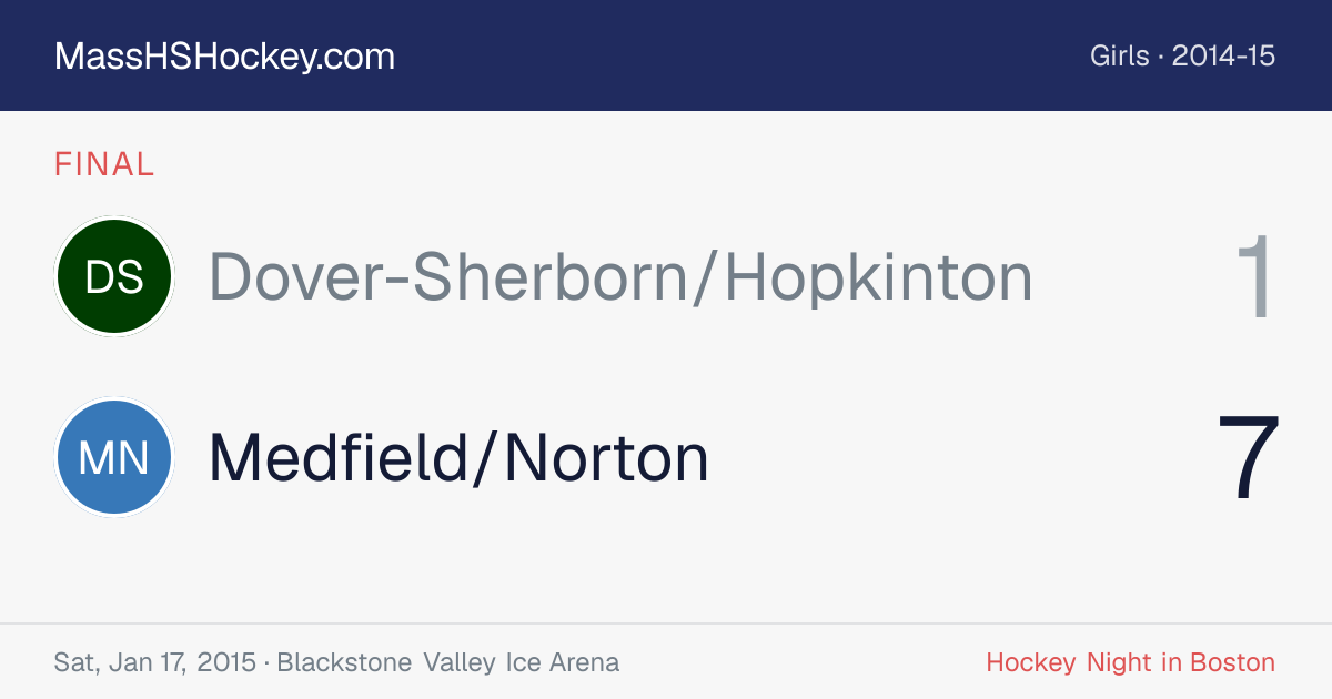 Dover-Sherborn/Hopkinton at Medfield/Norton score card