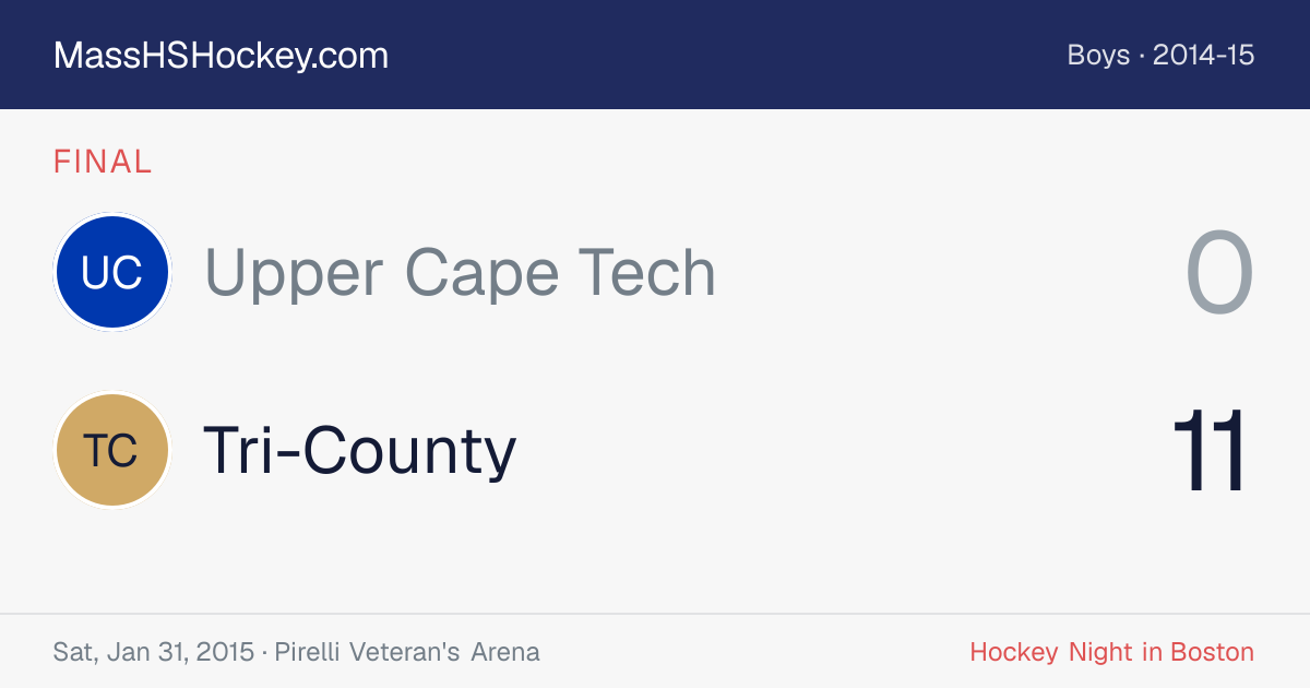 Upper Cape Tech at Tri-County score card