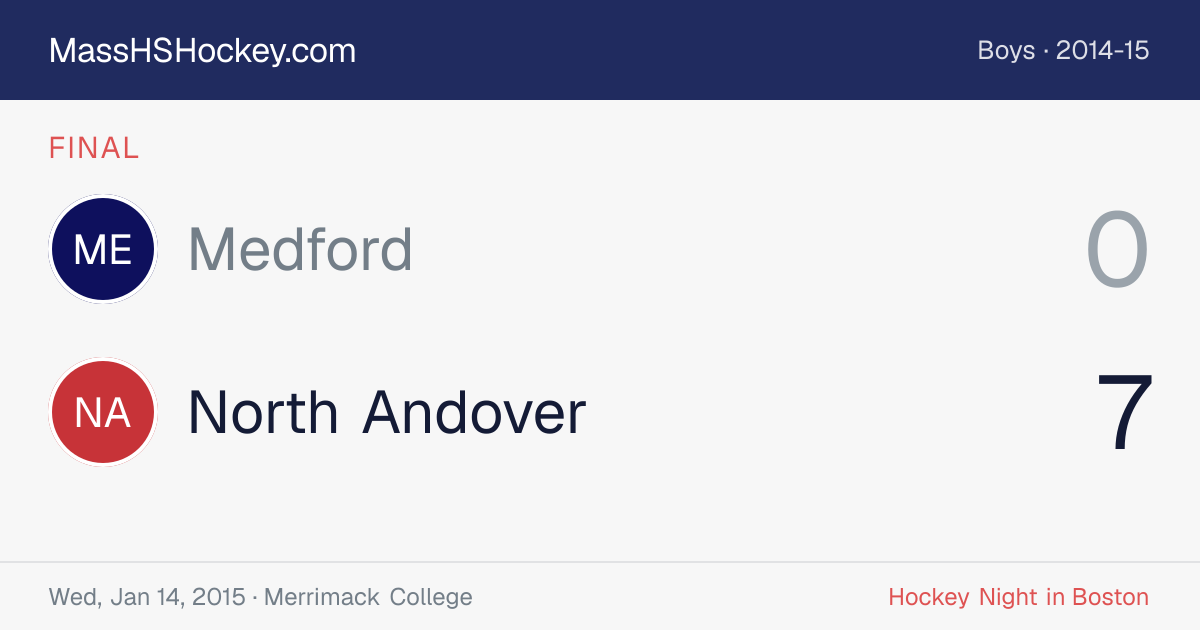 Medford at North Andover score card