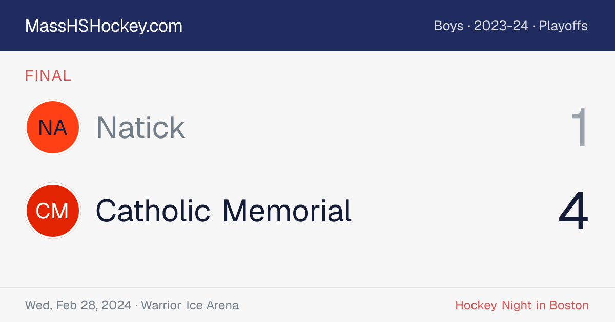 Natick at Catholic Memorial score card