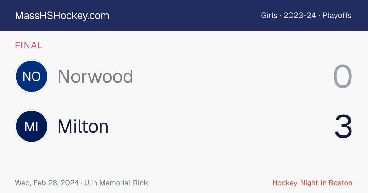 Norwood at Milton score card