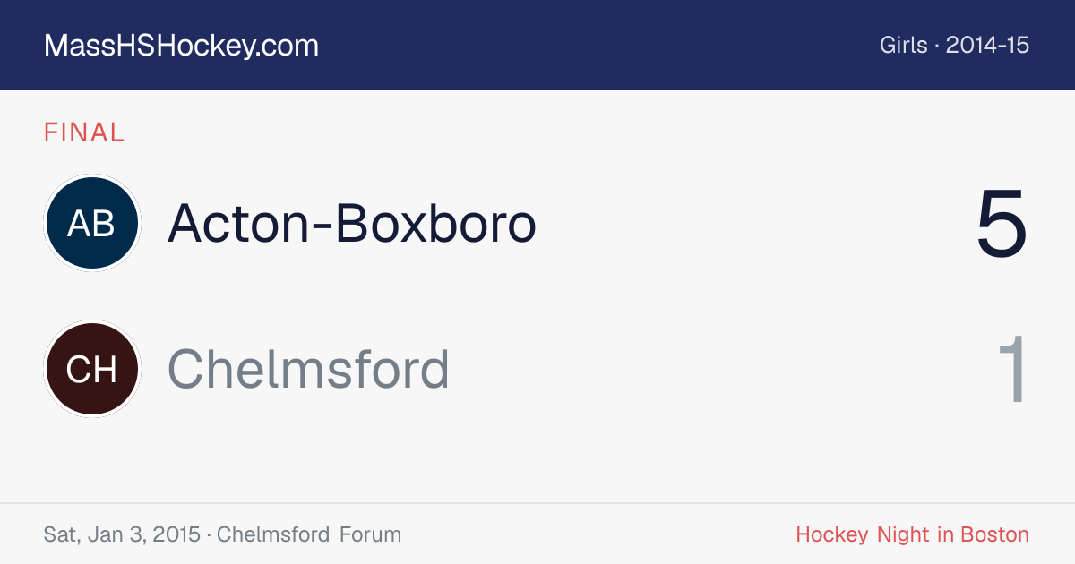 Acton-Boxboro at Chelmsford score card