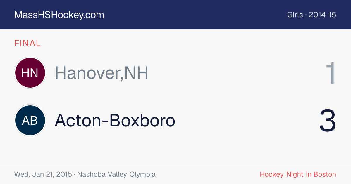 Hanover,NH at Acton-Boxboro score card