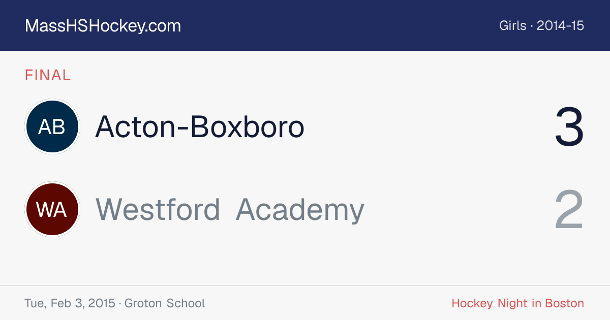 Acton-Boxboro at Westford Academy score card