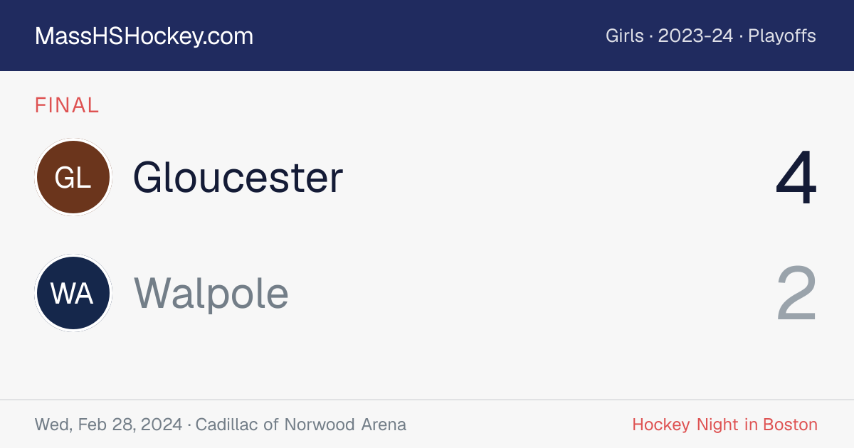 Gloucester at Walpole score card