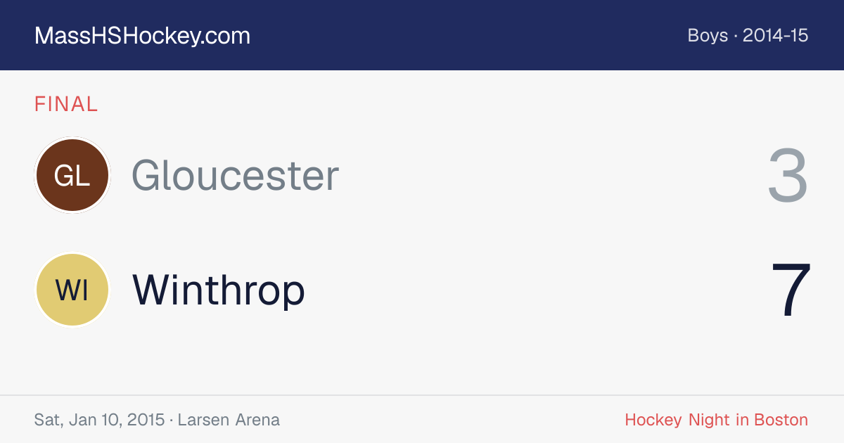 Gloucester at Winthrop score card