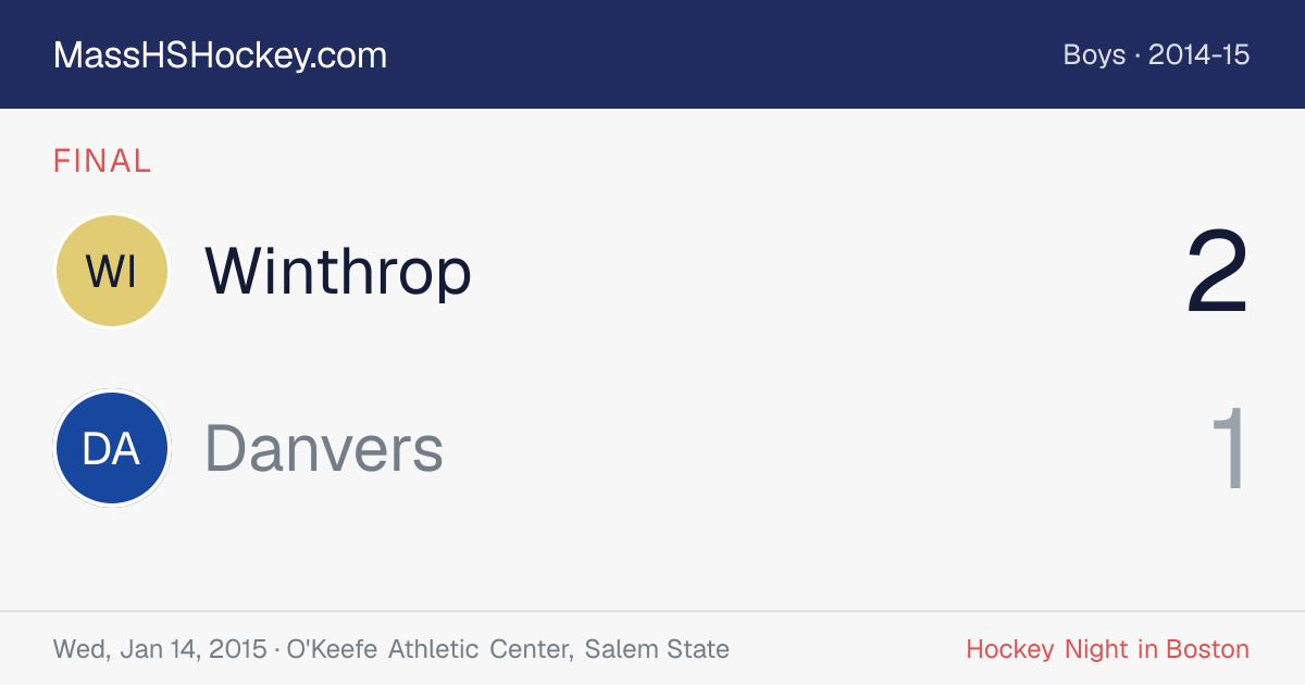 Winthrop at Danvers score card