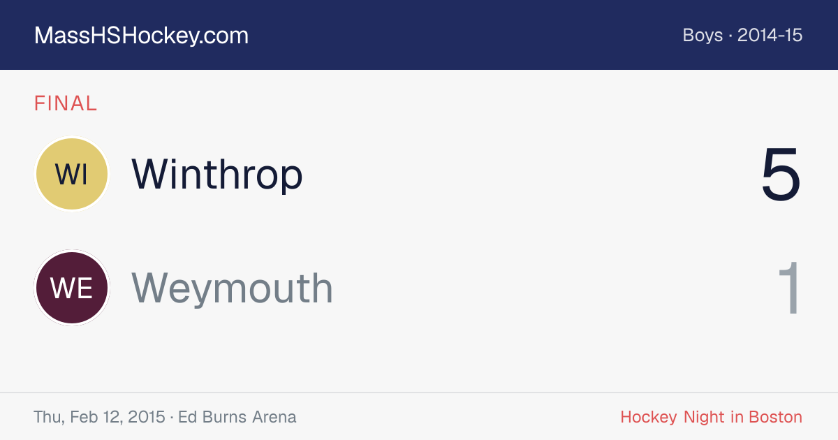 Winthrop at Weymouth score card