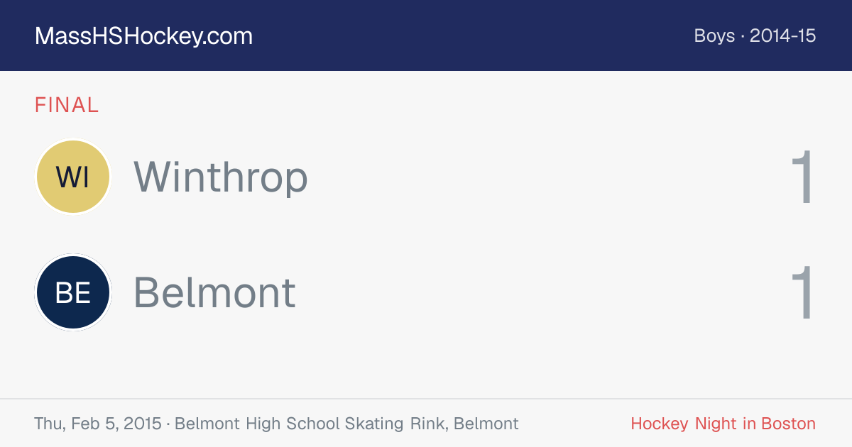 Winthrop at Belmont score card