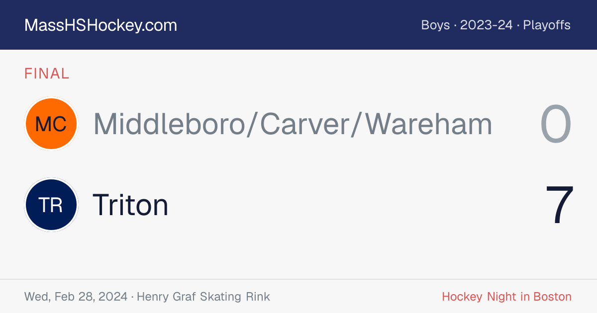 Middleboro/Carver/Wareham at Triton score card