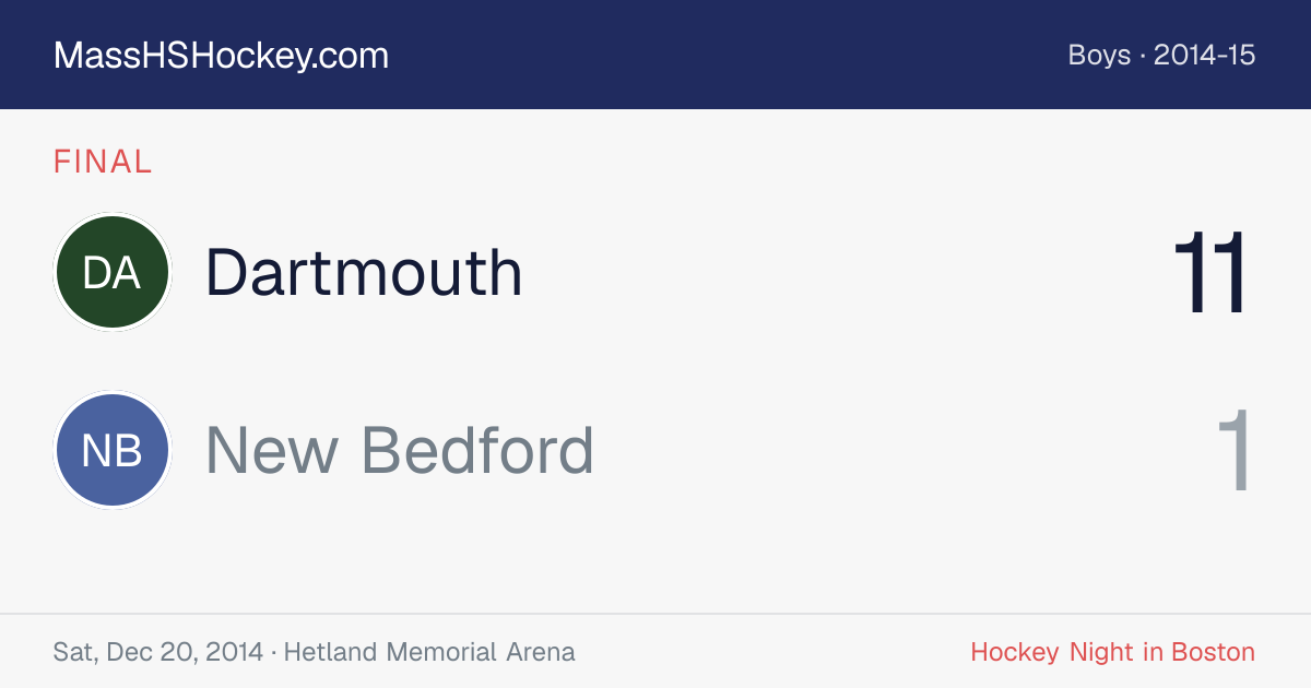 Dartmouth at New Bedford score card