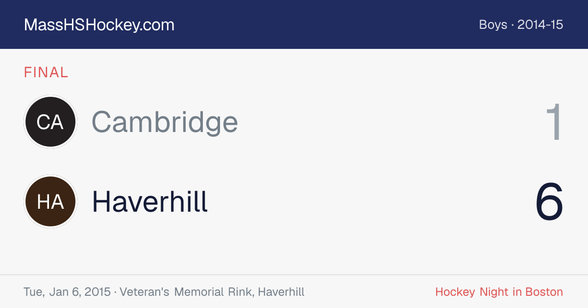Cambridge at Haverhill score card
