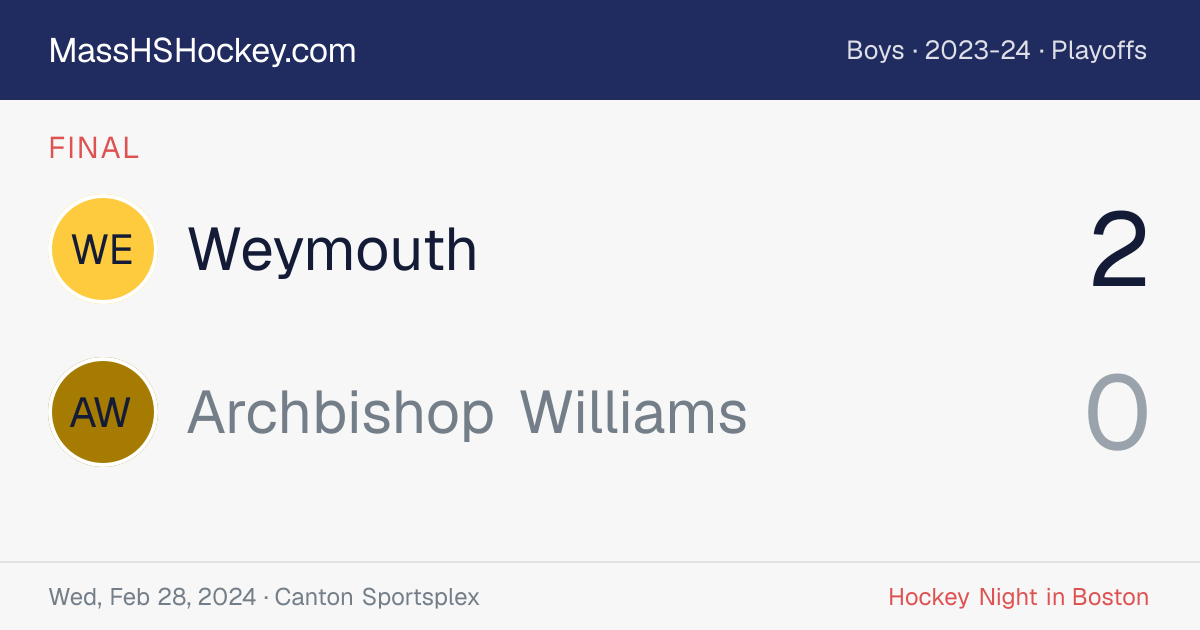 Weymouth at Archbishop Williams score card