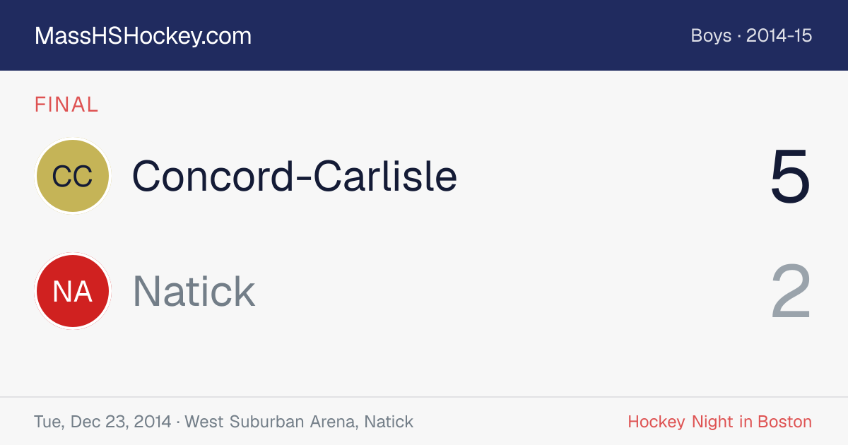 Concord-Carlisle at Natick score card