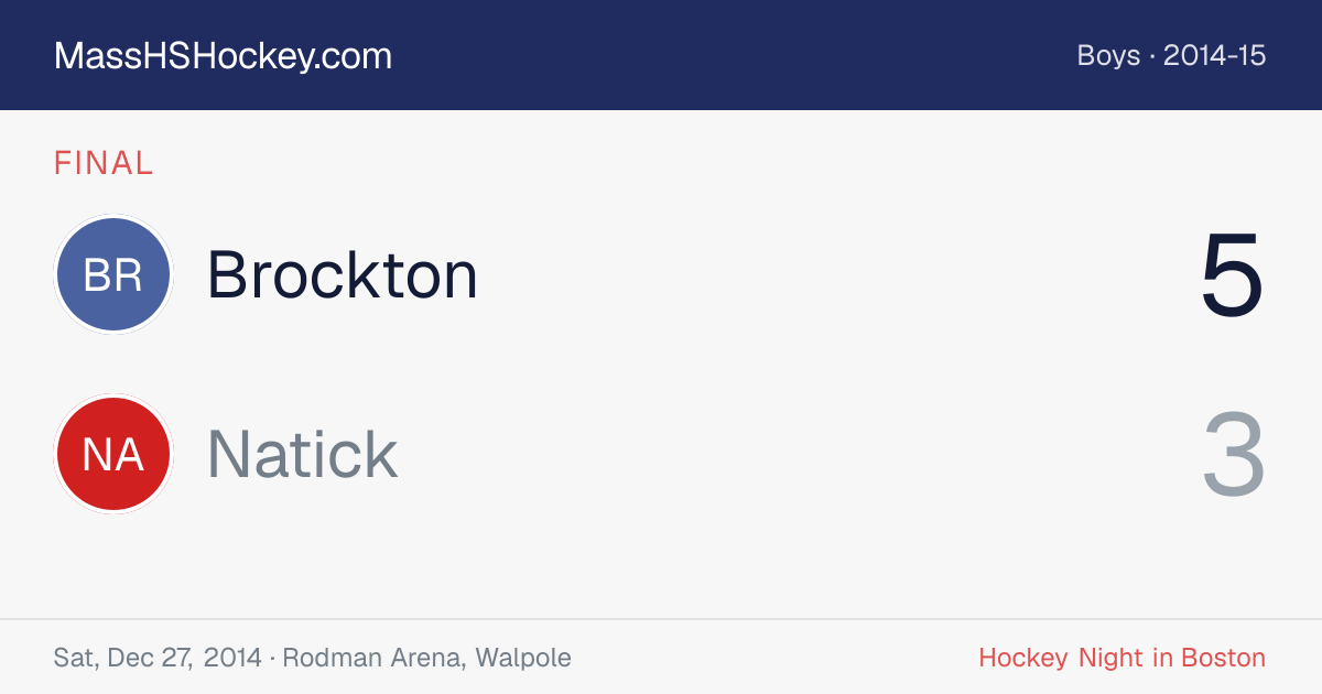 Brockton at Natick score card