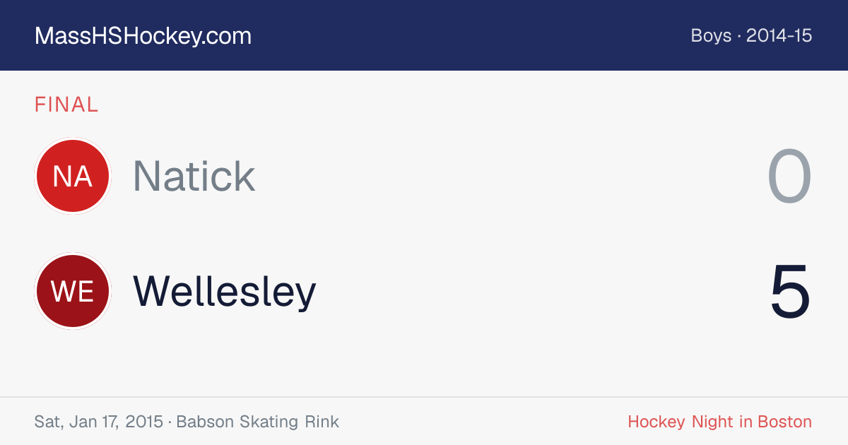 Natick at Wellesley score card