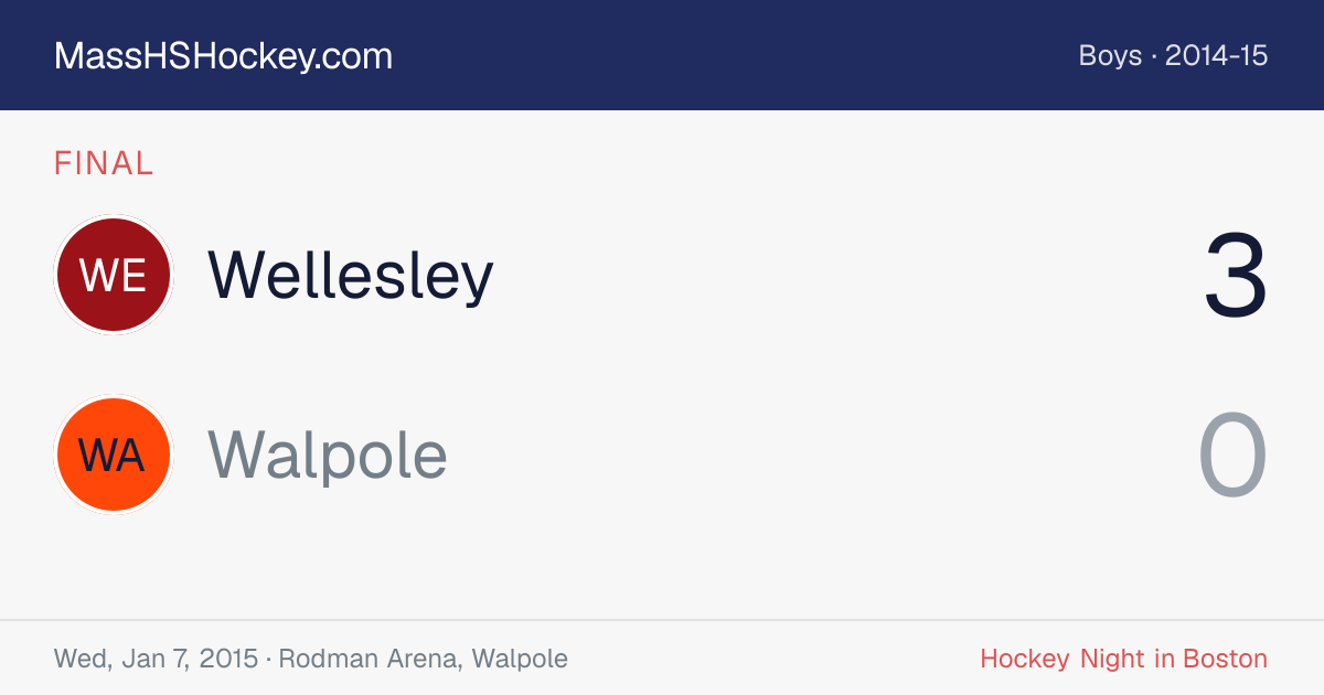 Wellesley at Walpole score card