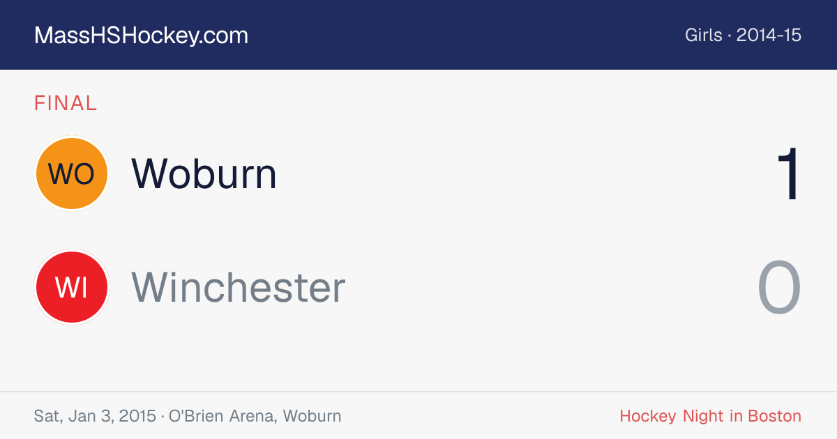 Woburn at Winchester score card