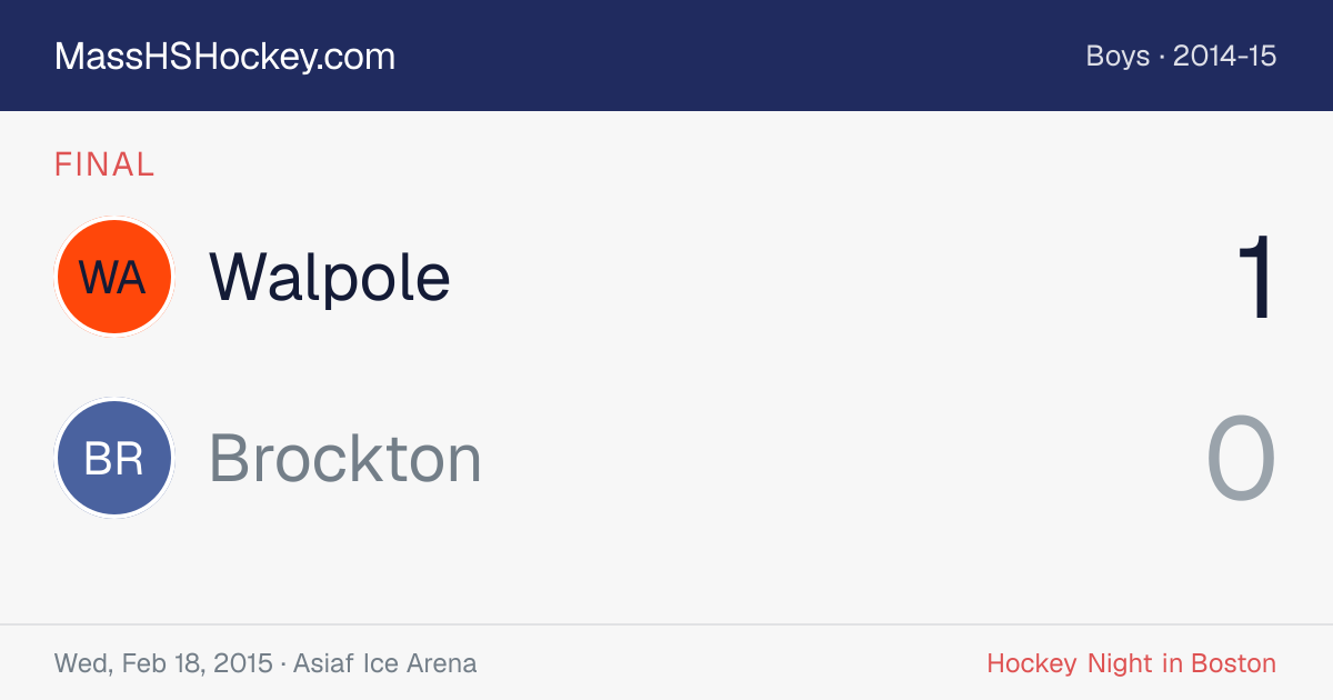 Walpole at Brockton score card