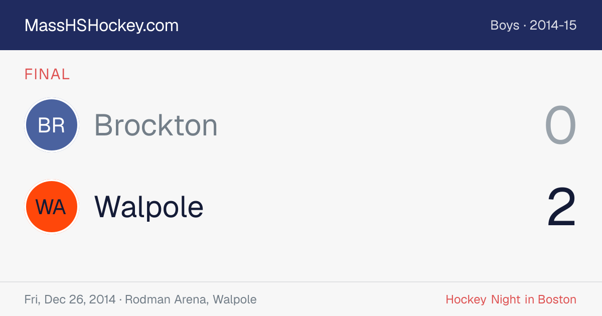Brockton at Walpole score card
