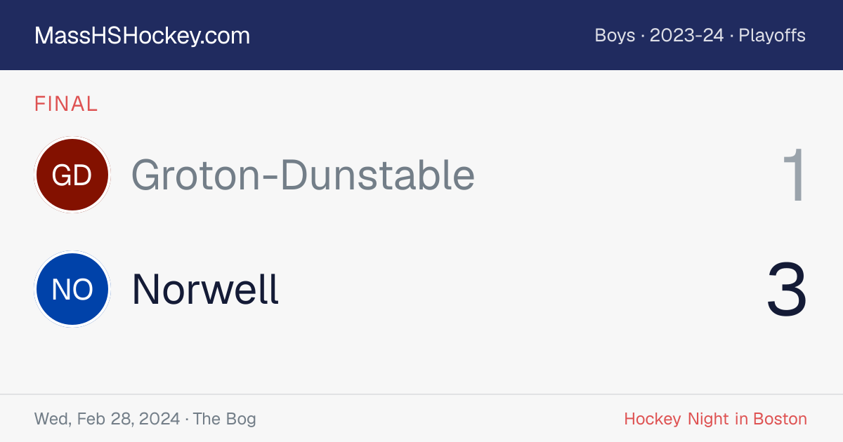 Groton-Dunstable at Norwell score card