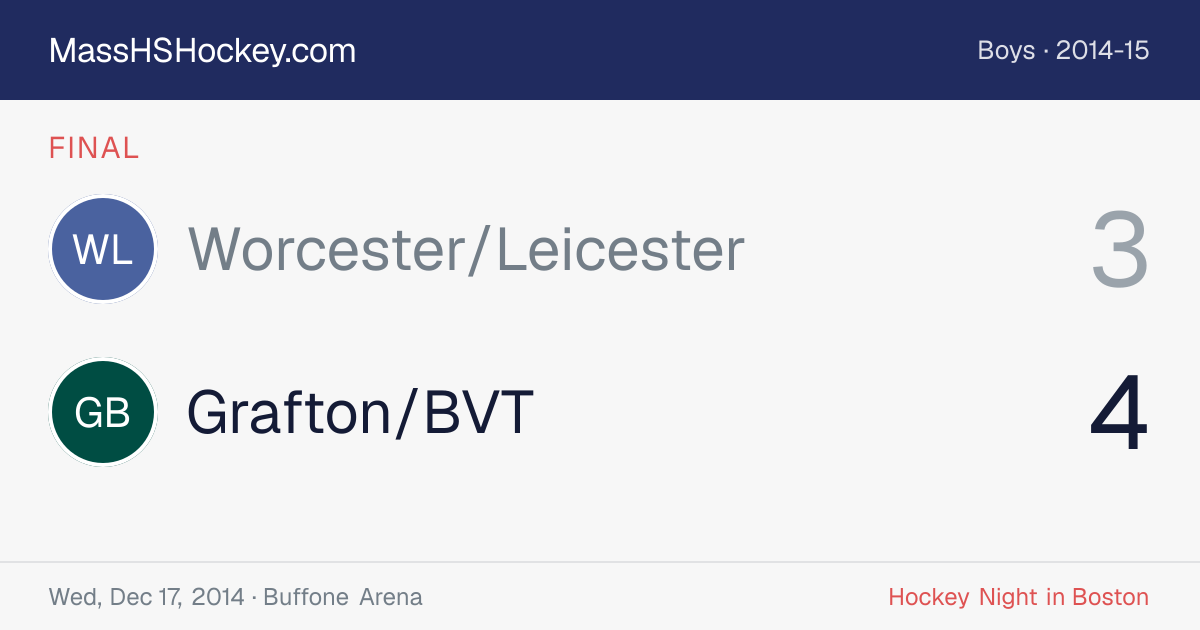 Worcester/Leicester at Grafton/BVT score card