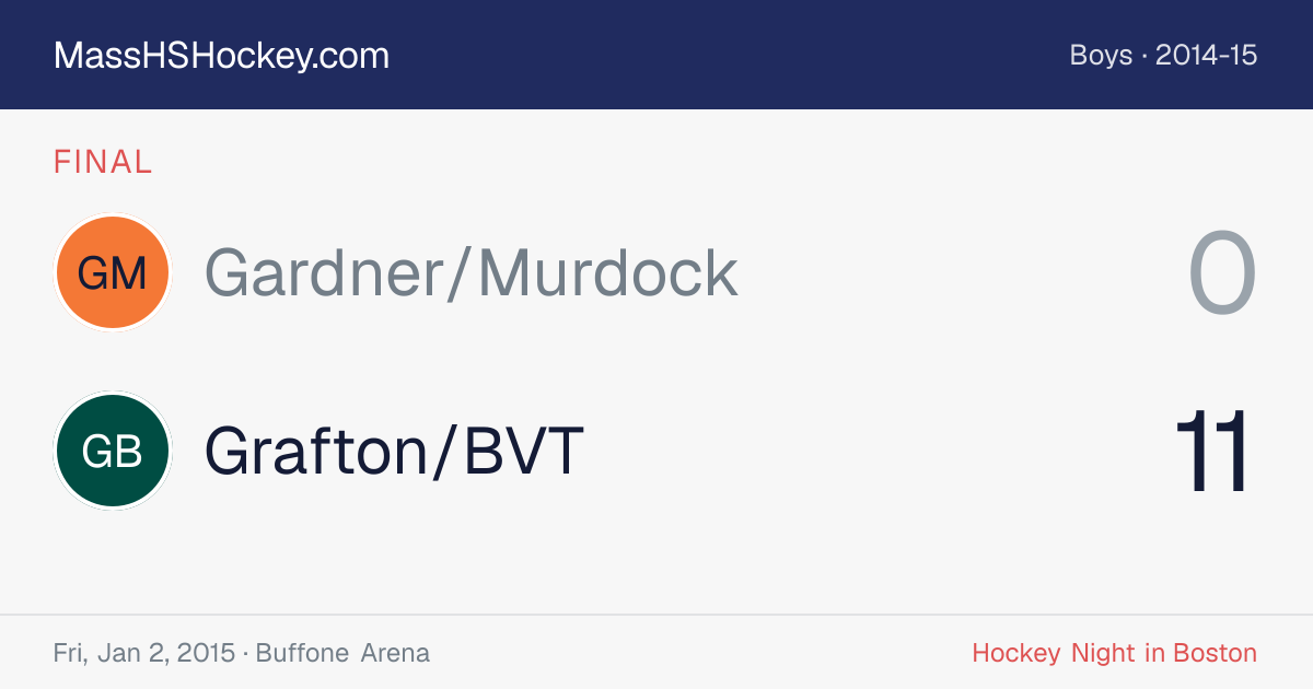 Gardner/Murdock at Grafton/BVT score card