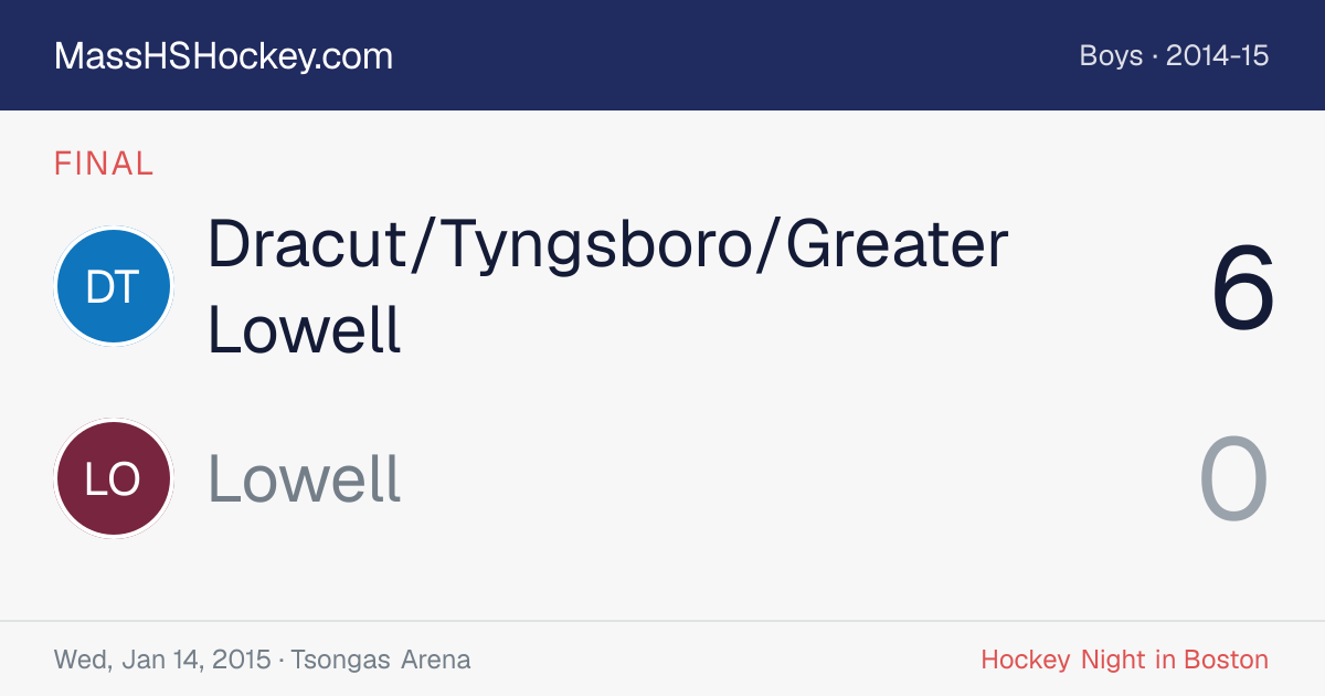Dracut/Tyngsboro/Greater Lowell at Lowell score card