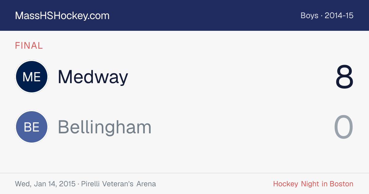 Medway at Bellingham score card